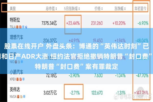 股票在线开户 外盘头条：博通的“英伟达时刻”已经到来 本田和日产ADR大涨 纽约法官拒绝撤销特朗普“封口费”案有罪裁定