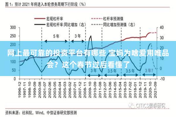 网上最可靠的投资平台有哪些 宝妈为啥爱用唯品会？这个春节过后看懂了